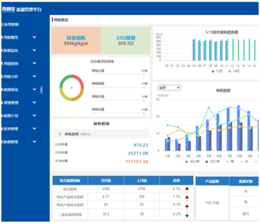 數(shù)網(wǎng)星工業(yè)互聯(lián)網(wǎng)平臺(tái) 能源管理的智能化轉(zhuǎn)型引擎