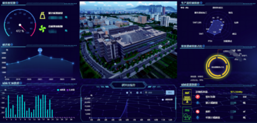 發展智慧綜合能源服務 助力雙碳國家戰略實現——東方電子綜合能源服務典型實踐案例