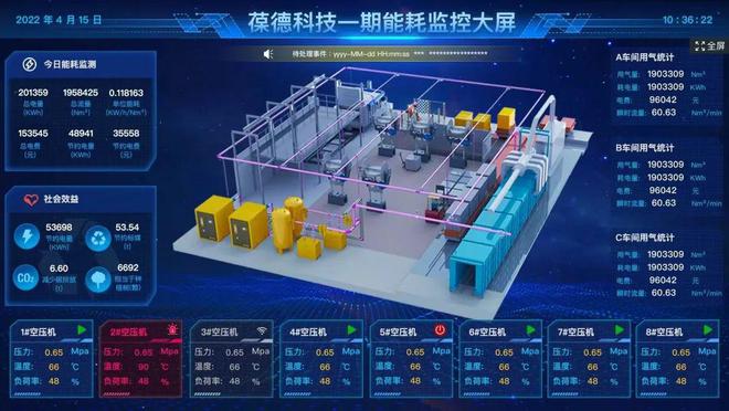 綠色工廠能源管理 一張報(bào)表推動(dòng)制造業(yè)數(shù)字化轉(zhuǎn)型