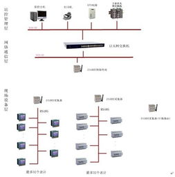 Zigbee技術在物聯網合同能源管理中的創新應用與價值